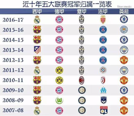 尔代夫队的